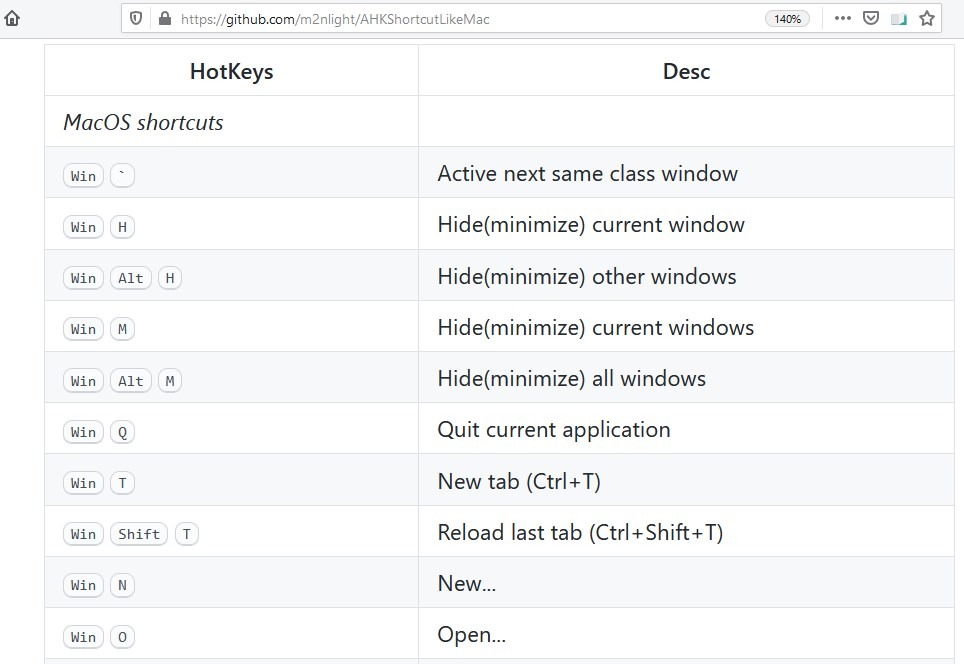 AHKShortcutLikeMac adds many useful keyboard shortcuts to Windows