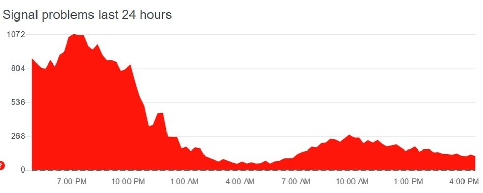 Signal ha estado inactiva durante los últimos dos días: a medida que continúa atrayendo a antiguos suscriptores de WhatsApp, Signal permanece inactiva por segundo día
