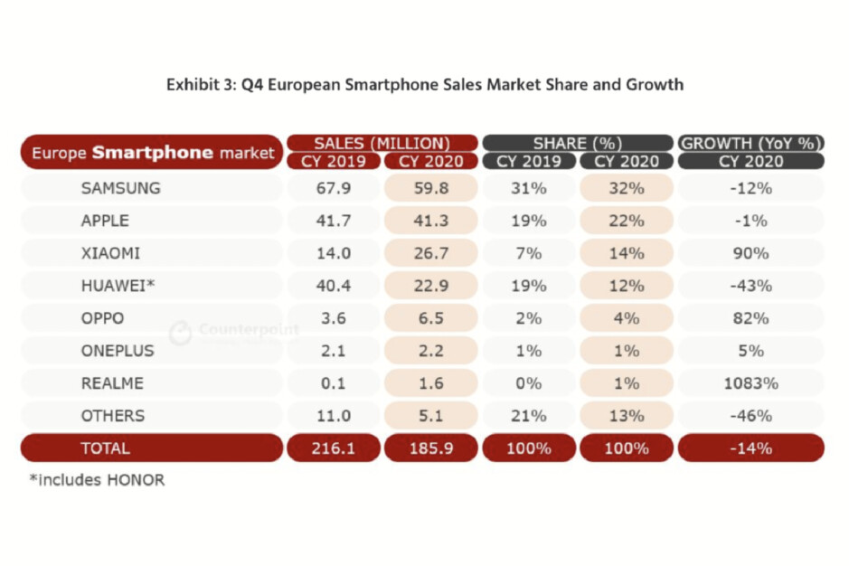 Xiaomi, no Apple o Samsung, se comió la cuota de mercado europeo de Huawei el año pasado