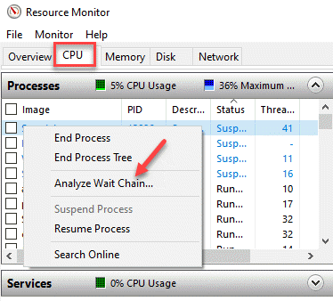 Monitor de recursos Proceso de la CPU Haga clic con el botón derecho en Analizar cadena de espera