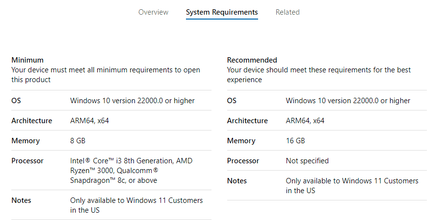 requisitos de la tienda de aplicaciones de amazon