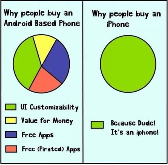 Gráfico circular de los mejores memes de Android