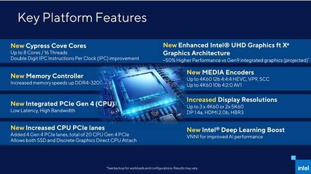 AMD contra Intel 2021 Rocket Lake