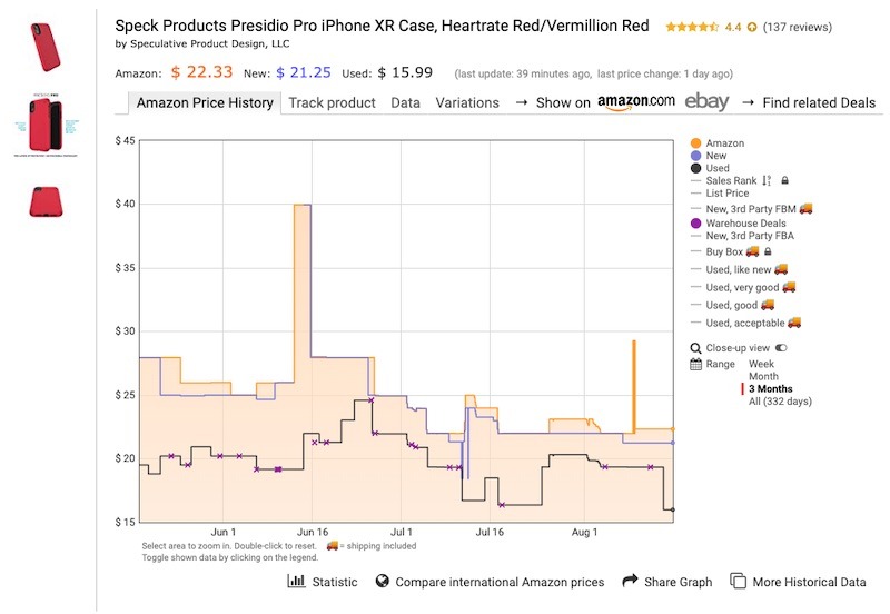 Seguimiento de precios de Amazon Keepa