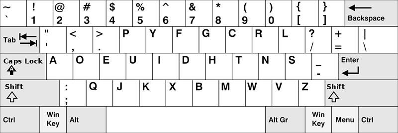 teclados-alt-dvorak