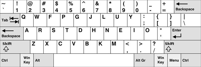 alt-teclados-colemak