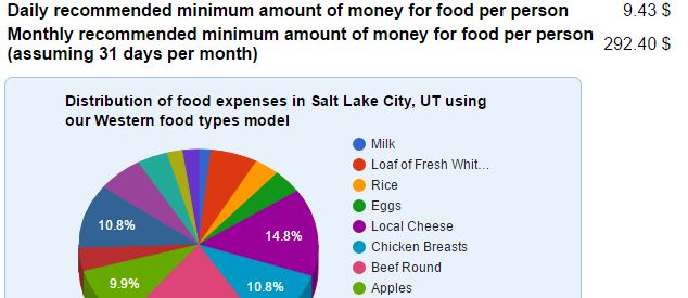 herramientas de estimación del costo de vida: calculadora del costo de los alimentos herramientas de estimación del costo de vida: calculadora del costo de los alimentos